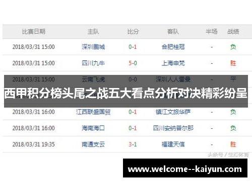 西甲积分榜头尾之战五大看点分析对决精彩纷呈