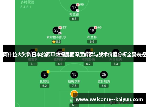 阿什拉夫对阵日本的西甲数据层面深度解读与战术价值分析全景表现 阿什拉夫对阵日本的西甲数据层面深度解读与战术价值分析全景表现