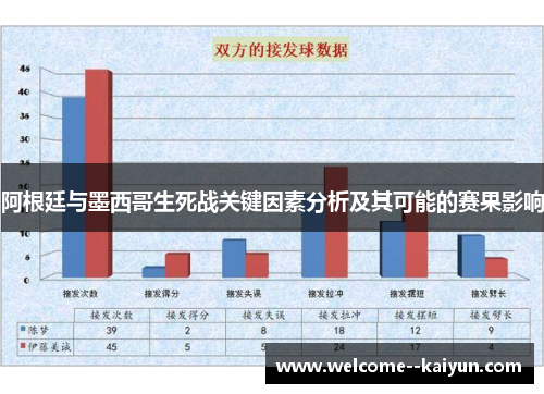 阿根廷与墨西哥生死战关键因素分析及其可能的赛果影响 阿根廷与墨西哥生死战关键因素分析及其可能的赛果影响
