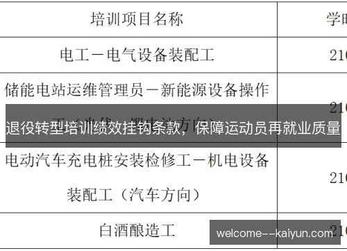 退役转型培训绩效挂钩条款,保障运动员再就业质量 退役转型培训绩效挂钩条款,保障运动员再就业质量